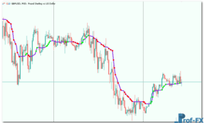 AMkA mt5 indicator
