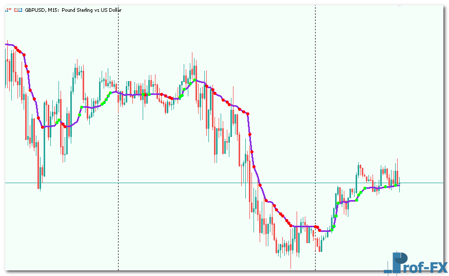 AMkA mt5 indicator