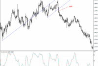 Andrews Pitchfork eurusd sell signal