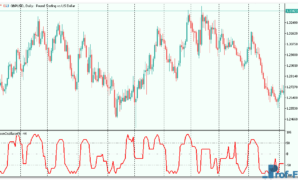 AroonOscillator mt5 indicator
