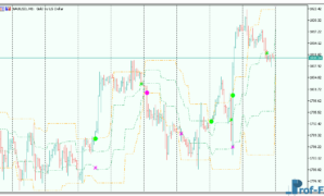 Arrows Curves mt5 indicator