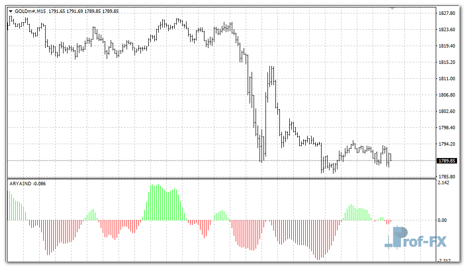 Ary Aind mt4 indicator