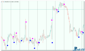 ASCtrend mt5 indicator