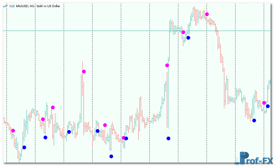 ASCtrend mt5 indicator