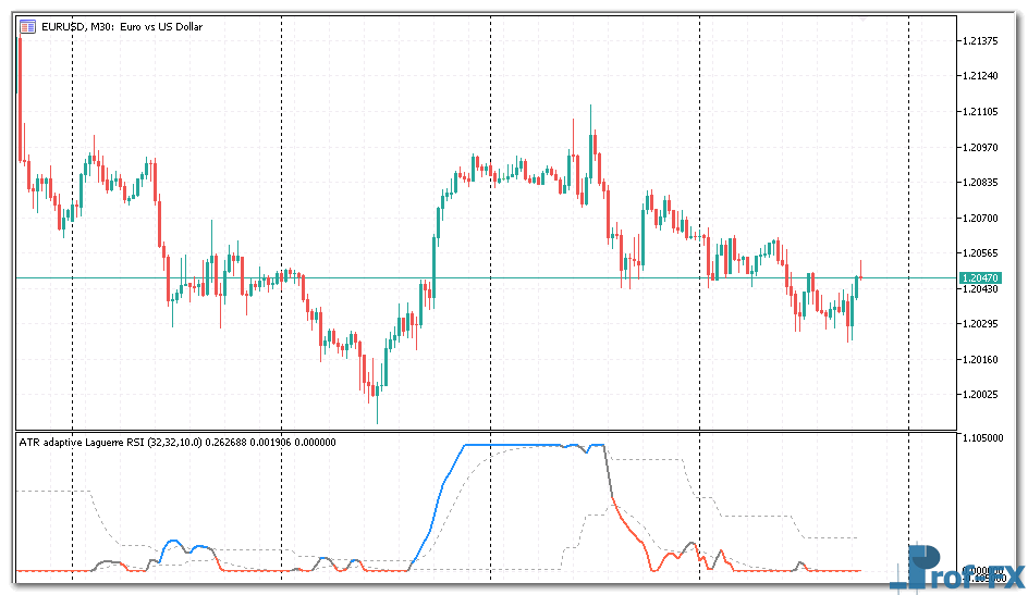 ATR adaptive Laguerre RSI mt5 indicator