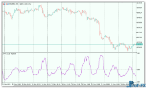 ATRratio mt5 indicator