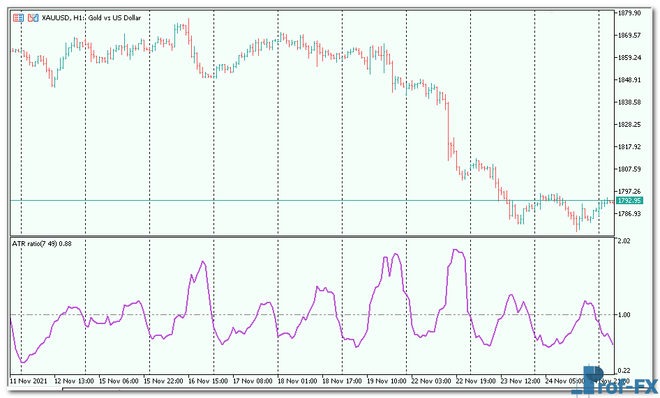 ATRratio mt5 indicator