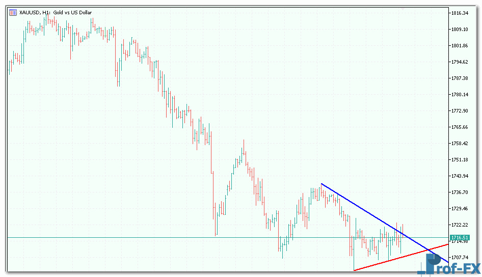 Auto Trendlines mt5 indicator
