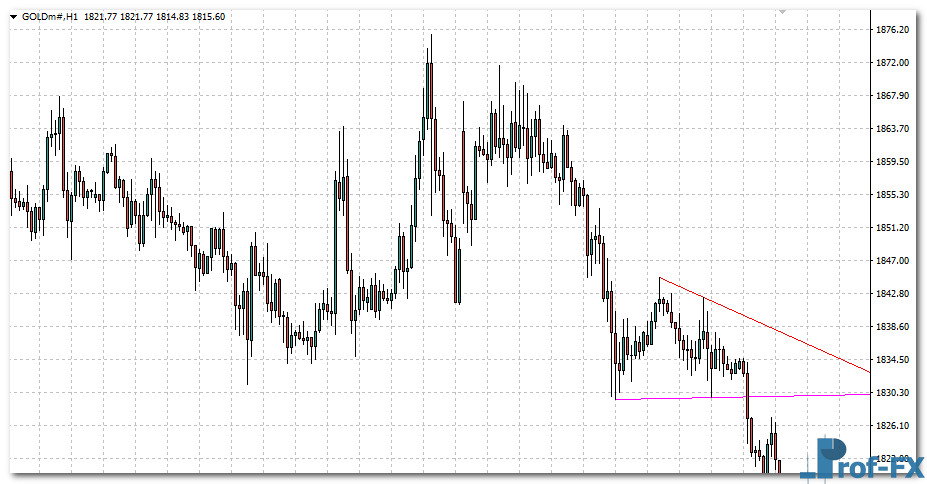 Automatic Trendlines mt4 indicator