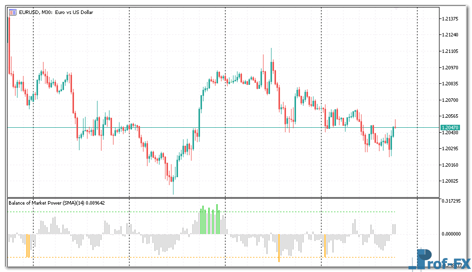 Balance of Market Power mt5 indicator