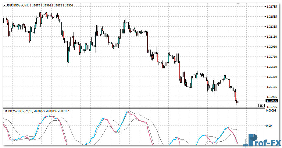 BB MACD NRP Alerts mt4 indicator