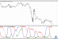 BB Stops RSI mt4 indicator