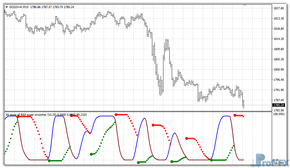BB Stops RSI mt4 indicator