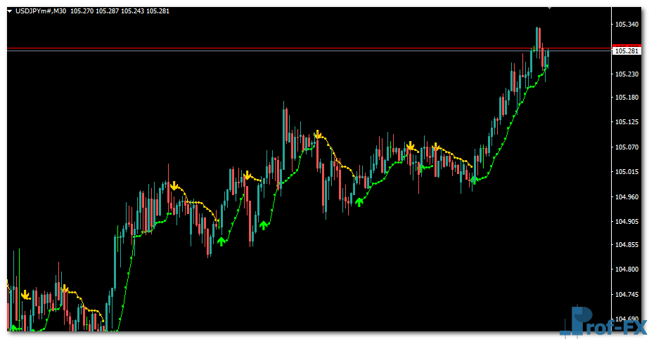 BBands Stop Alert mt4 indicator