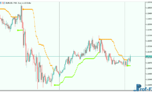 BBands Stop v1 mt5 indicator
