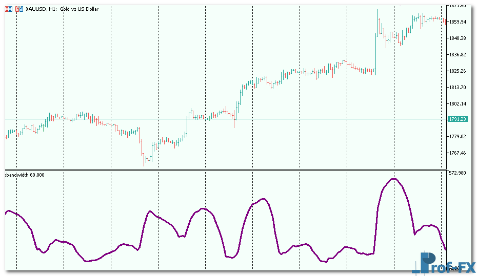 bbandwidth mt5 indicator
