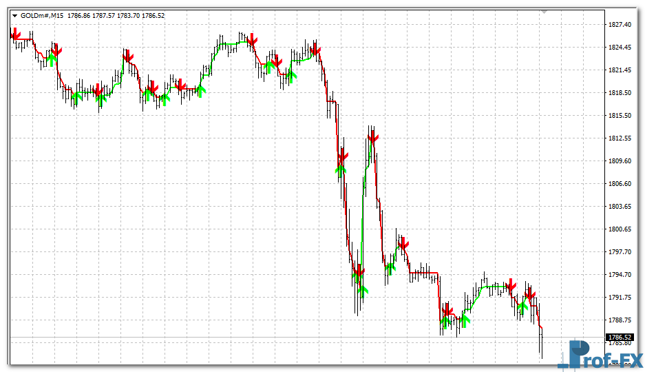 Be Forex Guru metatrader 4
