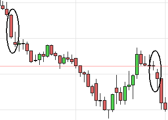 Bearish Gap