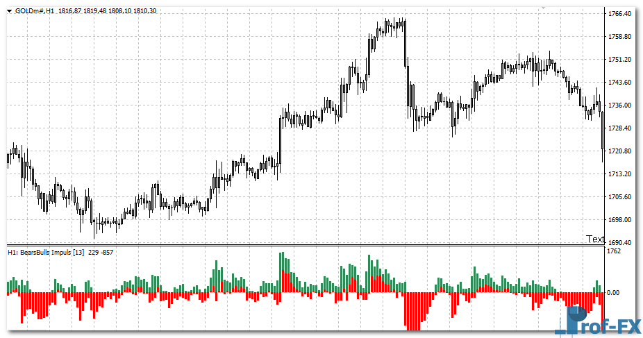 Bears Bulls Impuls MTF mt4 indicator