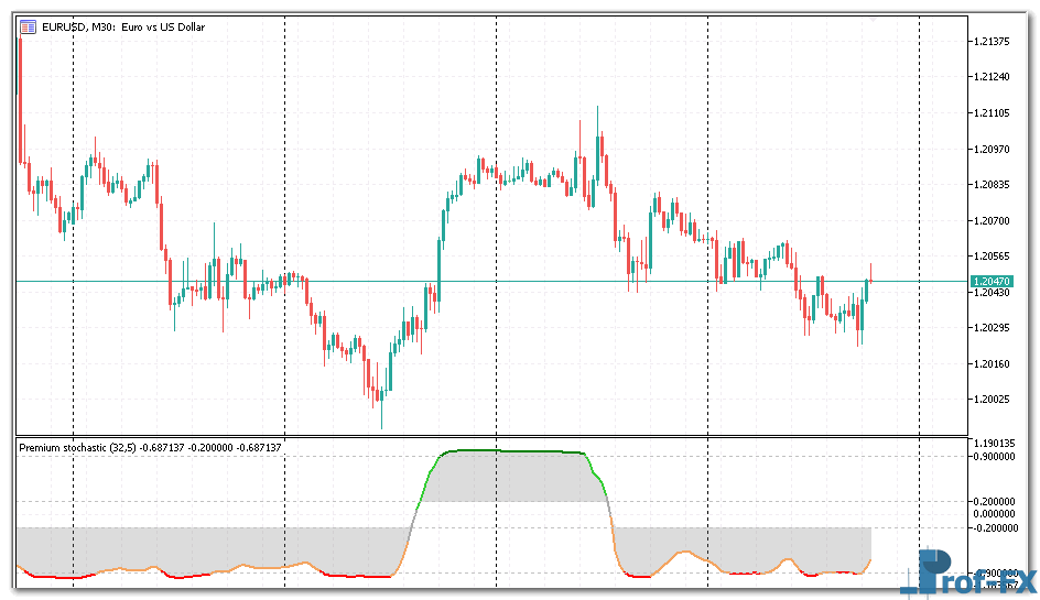 Bold Stochastic mt5 indicator