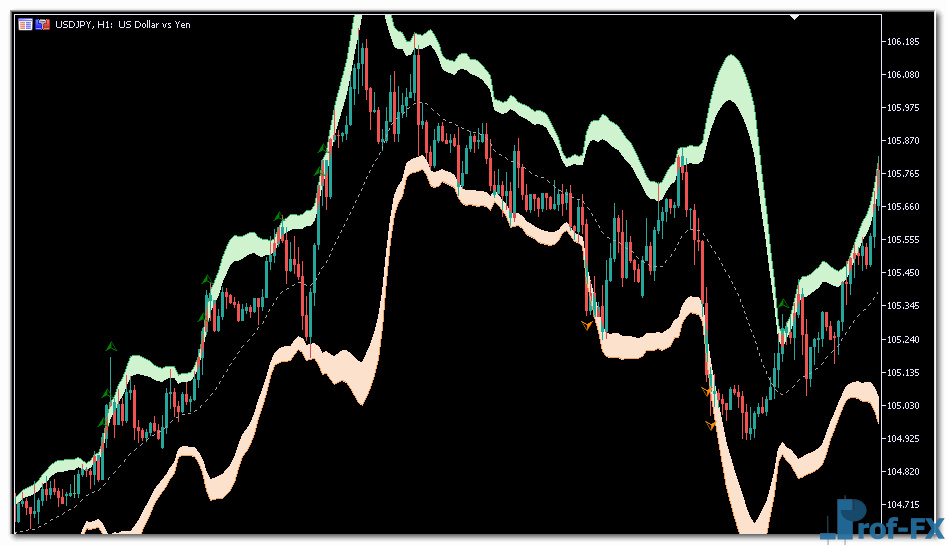 Bollinger bands breakout mt5 indicator