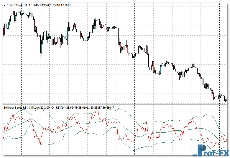 Bollinger Bands RSI mt4 indicator