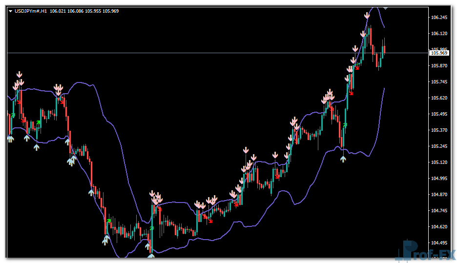 Bollinger Toucher Arrow mt4 indicator