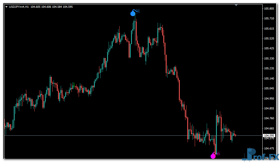 Boom or Crash Reversal mt4 indicator