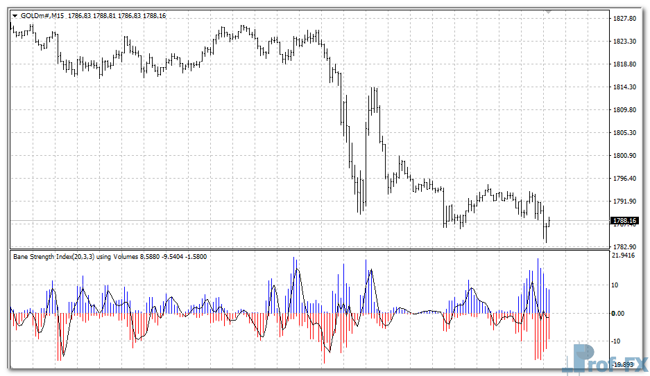 Bounce Strength mt4 indicator