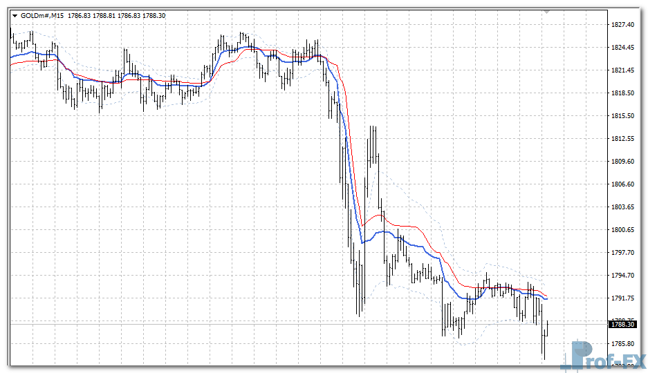 BP-Channel mt4 indicator