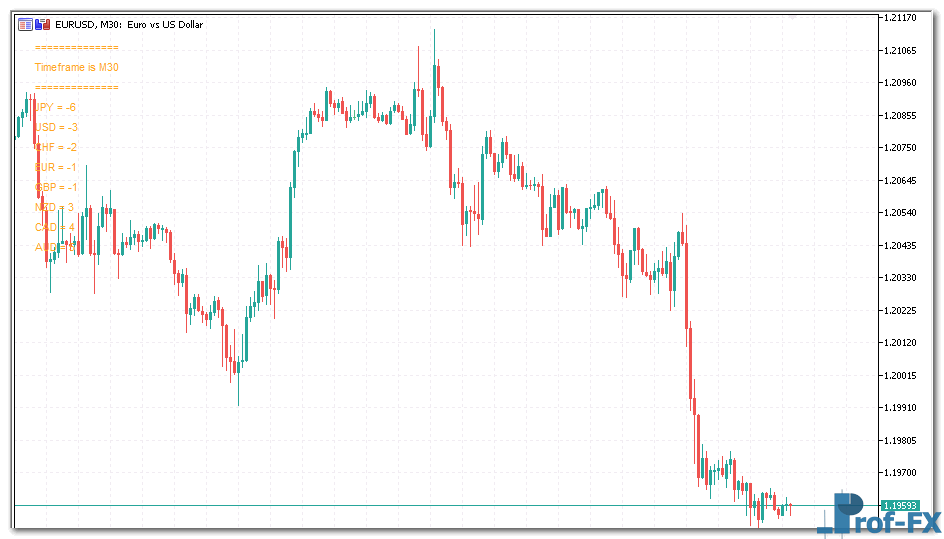 Breakout Strength Meter mt5 indicator
