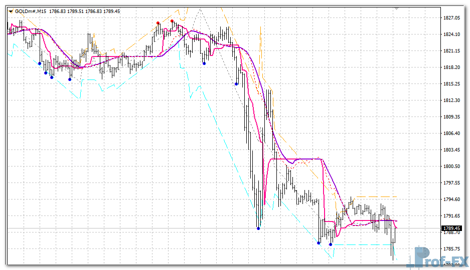 BSI Trend mt4 indicator