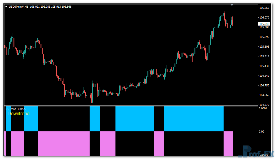 BSTrend Indicator mt4