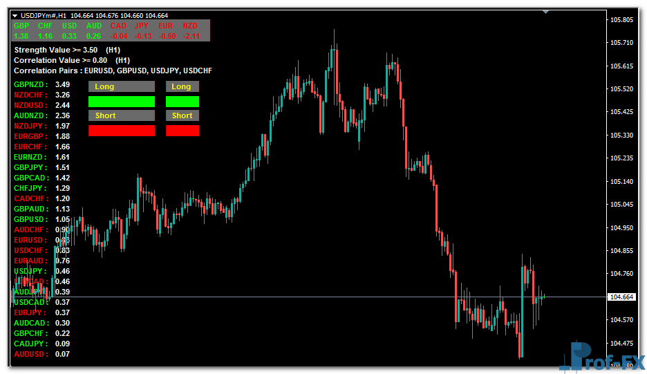 BT Candlestick Signal mt4 indicator