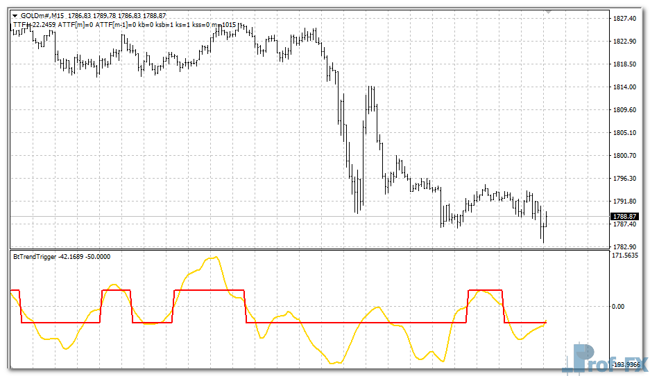 BtTrendTrigger mt4 indicator