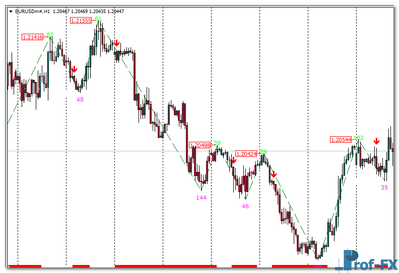 Buy Low Sell High mt4 indicator