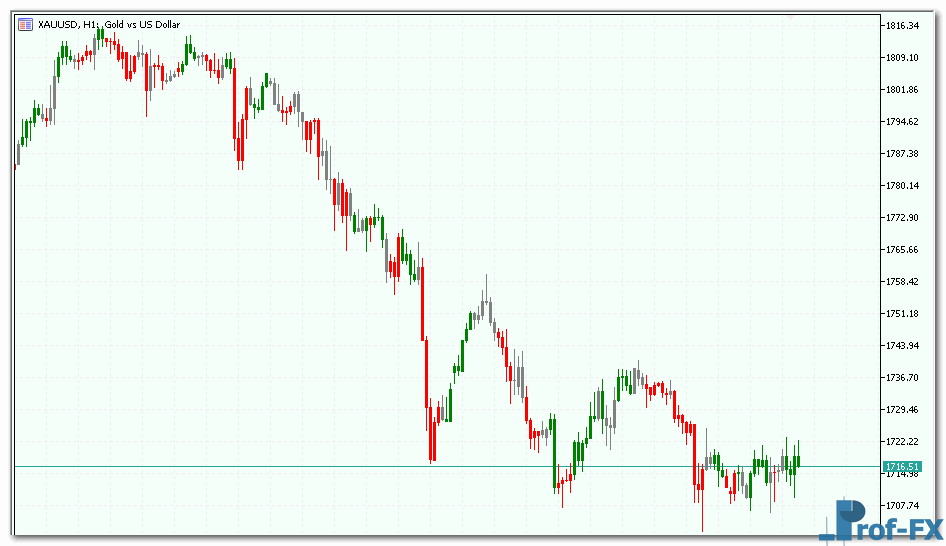 BW Zonetrade mt5 indicator