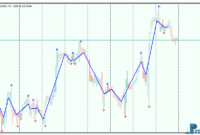 BZZEi mt5 indicator