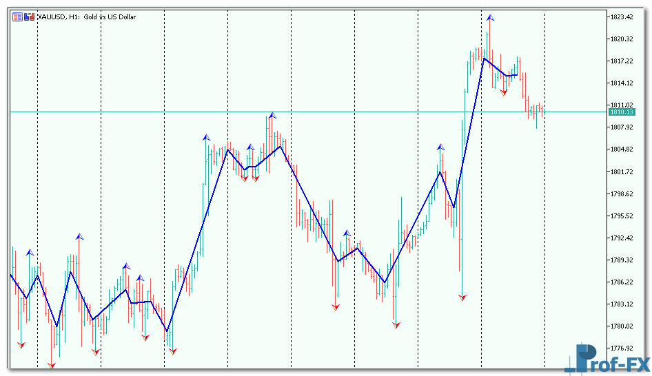 BZZEi mt5 indicator