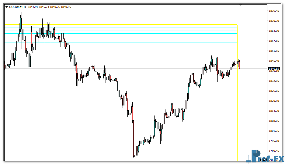 CamarillaOnly mt4 indicator