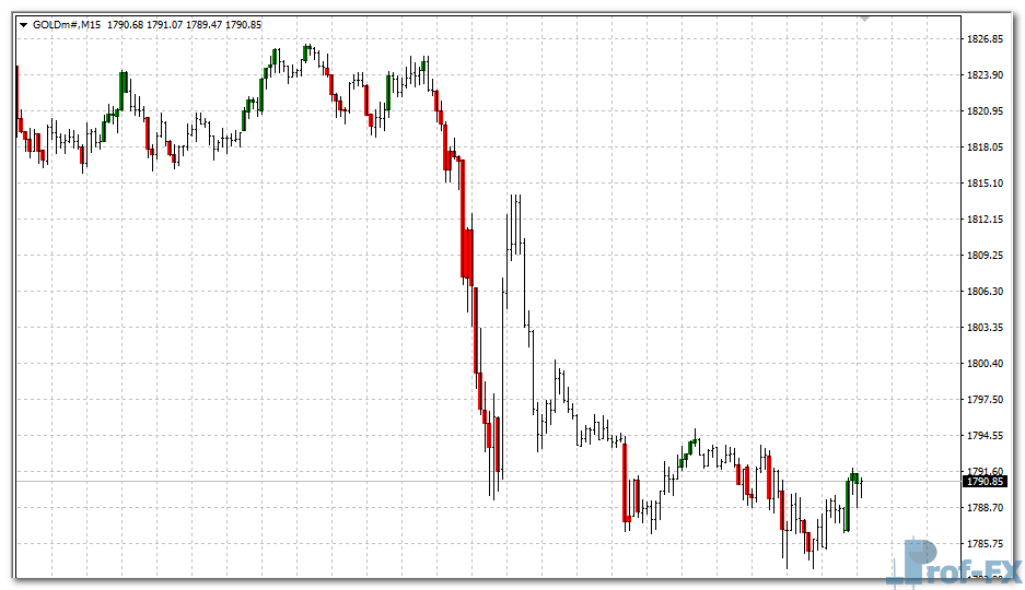 CCI Custom Candles mt4 indicator