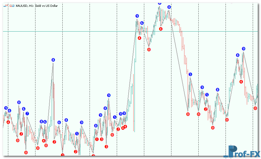 CLZZi mt5 indicator
