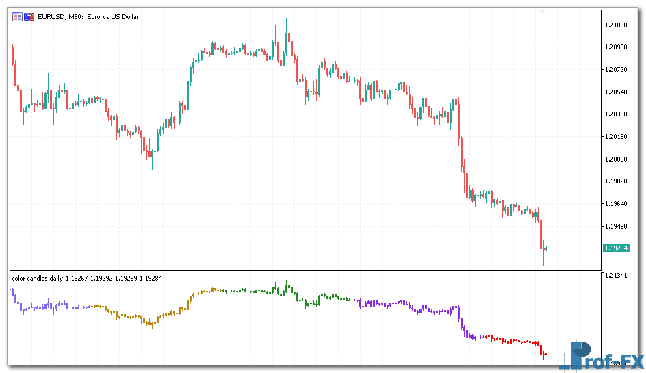 Color Candles Daily mt5 indicator