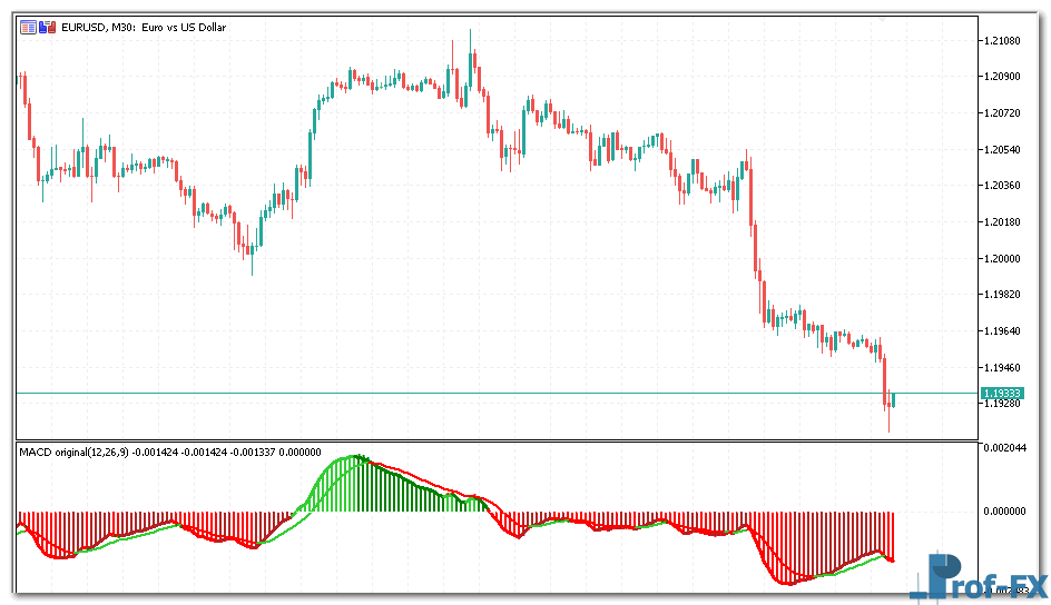 Color MACD MTF mt5 indicator