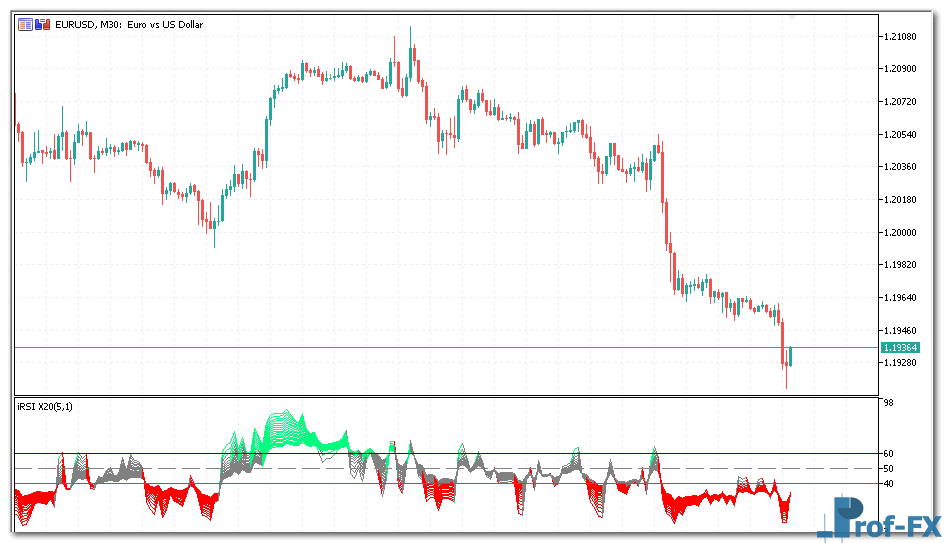 ColorRSI X20 mt5 indicator
