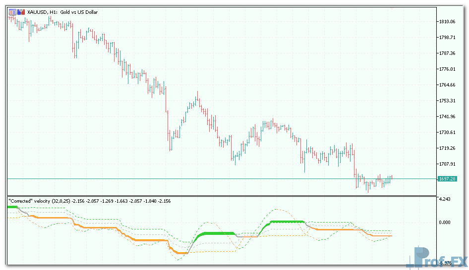 Corrected Velocity mt5 indicator