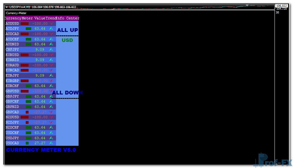 Currency Meter mt4 indicator