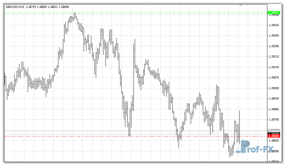 Daily Breakout mt4 indicator