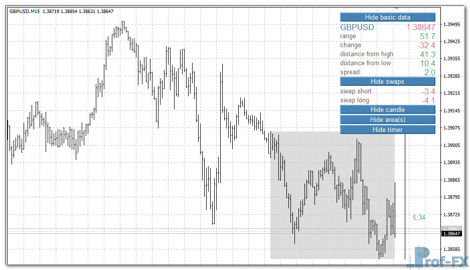 Daily Data Indicator mt4