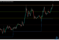 Daily Pivot Points v4 mt4 indicator